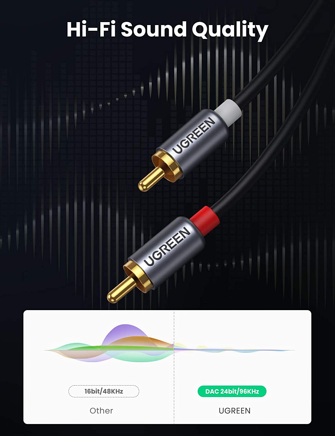 Кабель UGREEN USB-C — RCA для  – обзор и цена Rca Cable