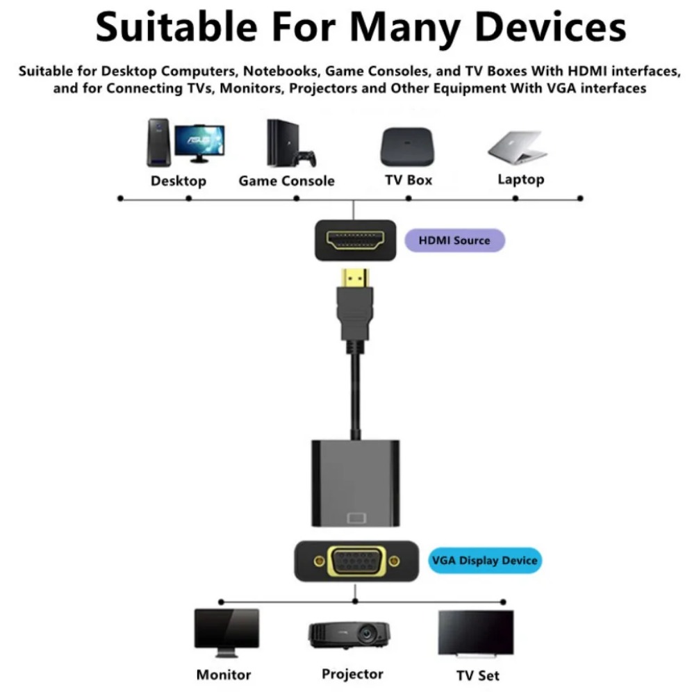 1080P HDMI-совместимый кабель- – обзор и цена Mdi Cable